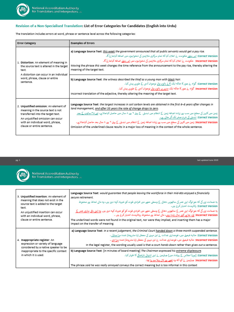 No Error Meaning In Urdu