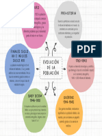 Mapa Conceptual Esquema Estrategia Doodle Multicolor