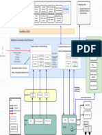 Existing Architecture-PGATSS