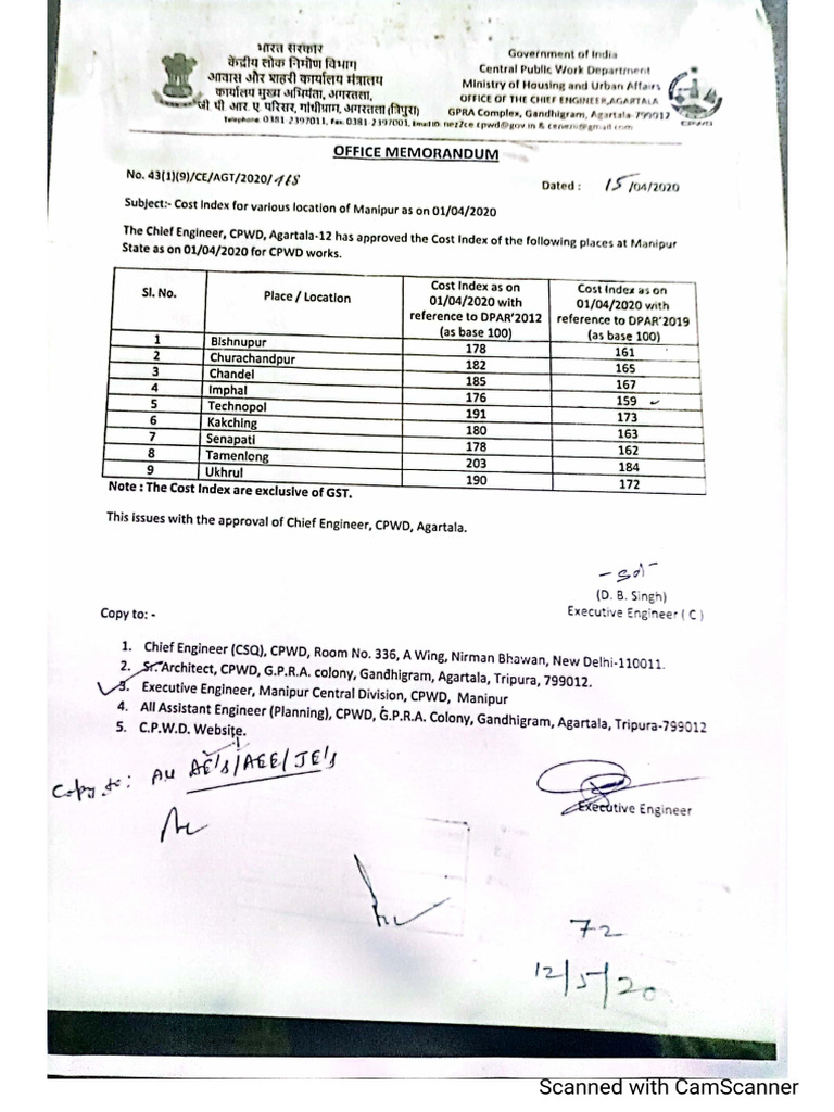 Cost Index For Various Location of Manipur As On 01.04.2020 | PDF