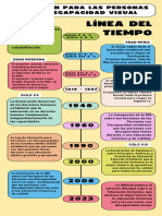 Linea de Tiempo - CultPaz