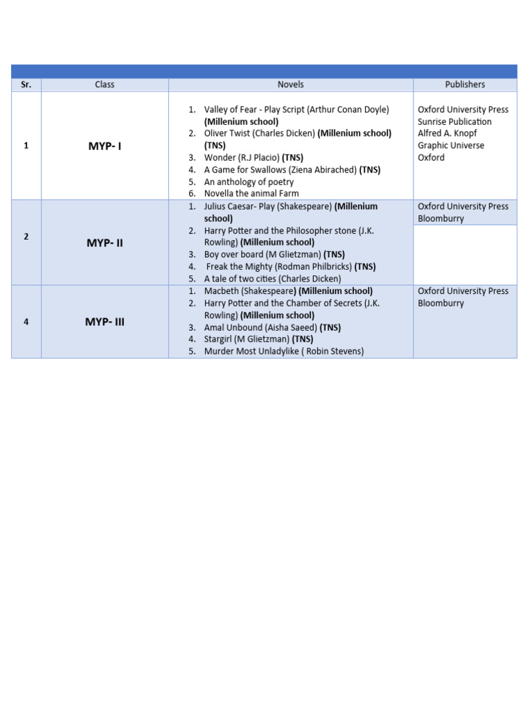 Novels List | PDF