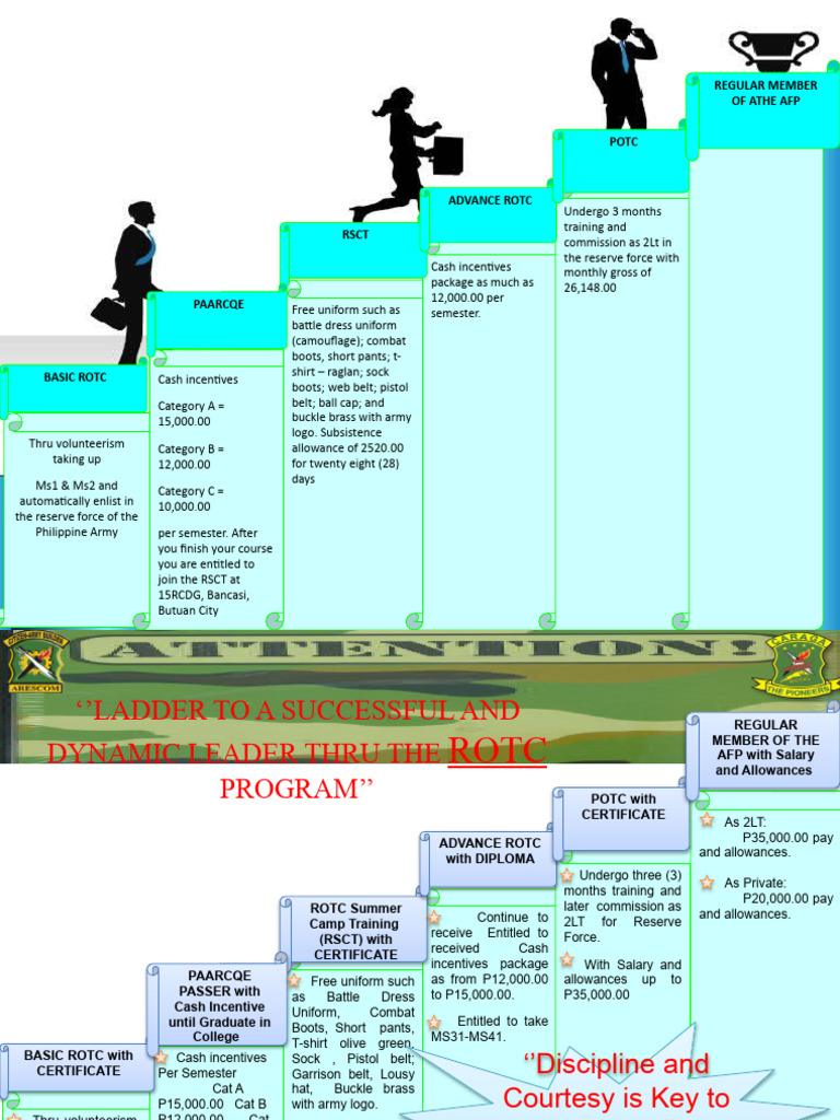 Tarpaulin Rotc Advocacy | PDF | United States Department Of Defense ...