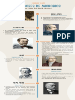 Linea Del Tiempo Cazadores de Microbios