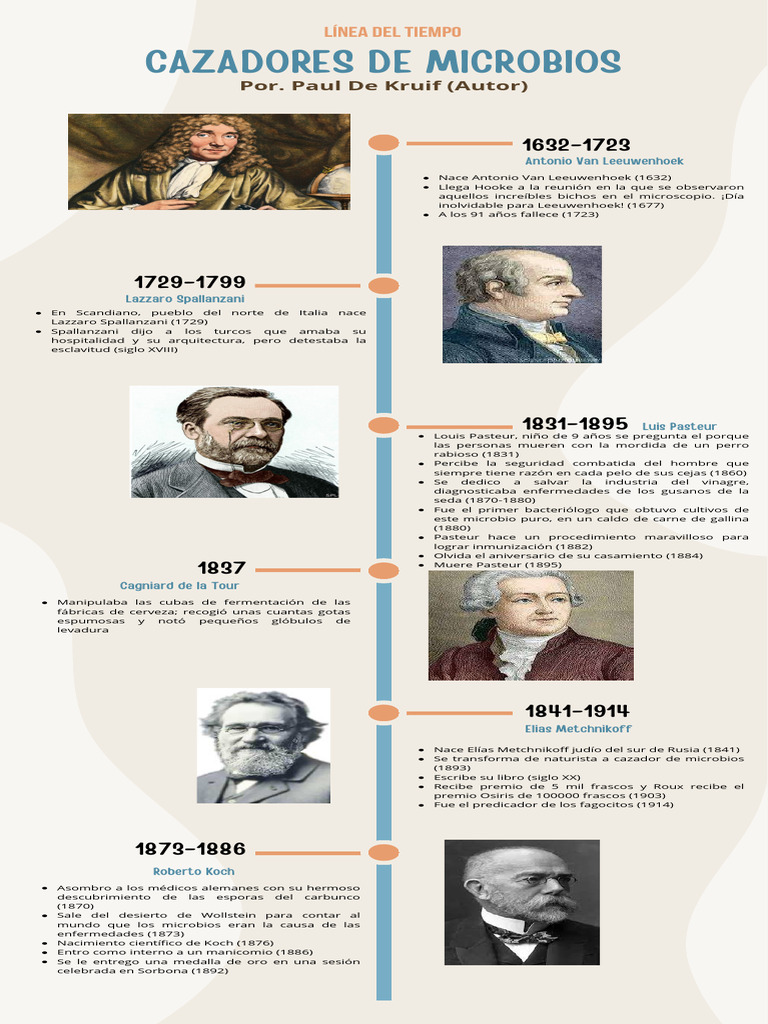 Línea del tiempo de los cazadores de microbios | PDF | Luis Pasteur ...