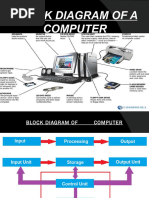 Basic Block Diagram of Computer