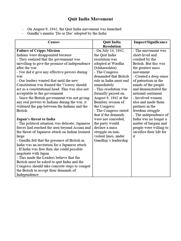 Quit India Movement: A Struggle for Freedom | PDF | British Raj ...