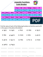 Composite Functions Codebreaker