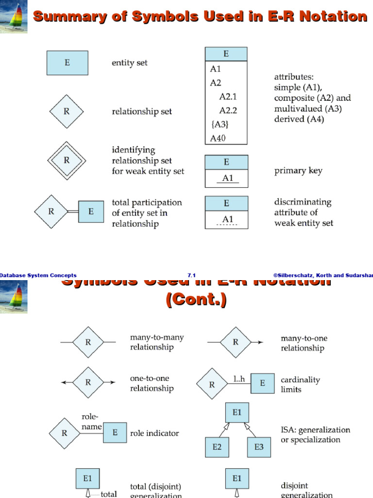 E-R and UML Diagram Notations | PDF | Unified Modeling Language | Class ...