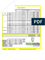 Chemical Consumption-Classified