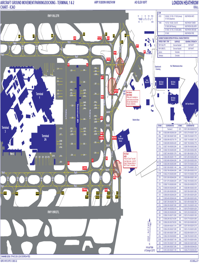 ground branch terminal list explained