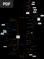 API Pentesting Mindmap While Trying To Attack