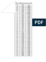 SWG To MM Conversion Chart