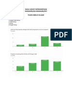 Hasil Survey Kepemimpinan Pov