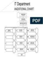 Organizational Chart