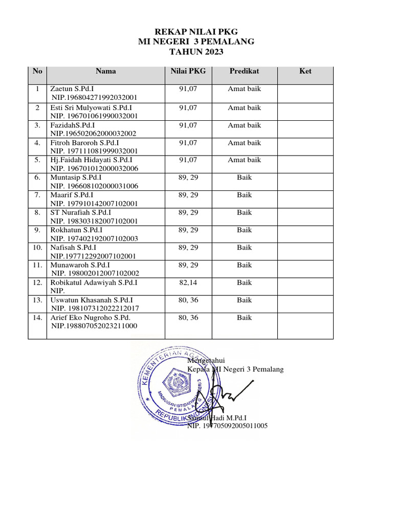 Rekap Nilai PKG MI Negeri 3 Pemalang | PDF