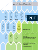 A Basic Framework For Environmental Peacebuilding