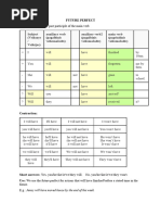 Future Perfect and Future Perfect Continuous Rules