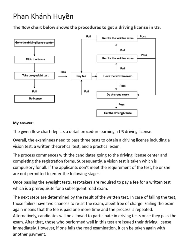Ielts Writing Task 1 - Flow Chart Driving License | PDF