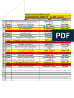 Programa de Saída de Campo Janeiro 2024