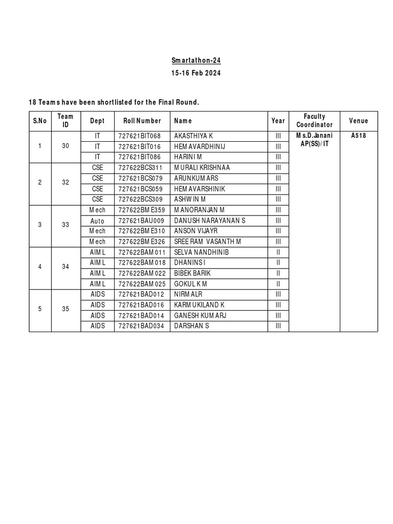 Round 3 Participant List | PDF