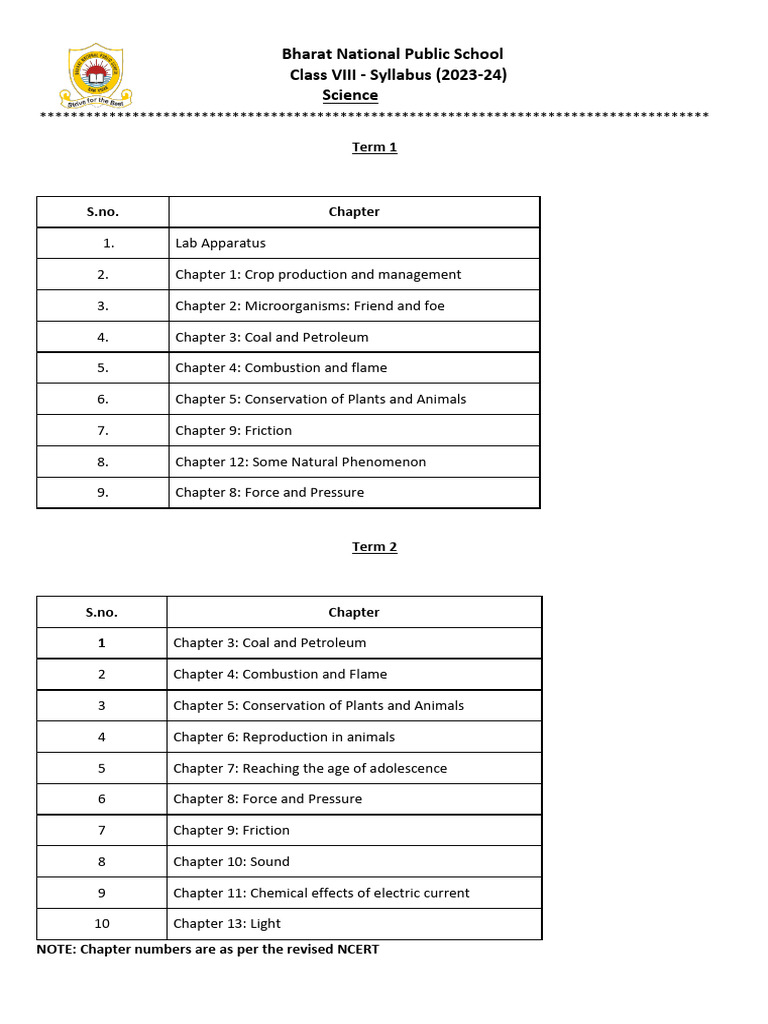 Class VIII Science Syllabus 2023-24 | PDF