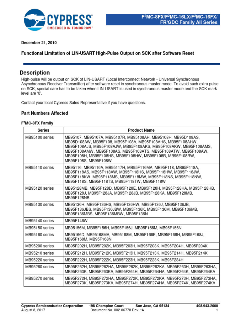 LIN-USART High-Pulse Output Issue | PDF | License | Source Code