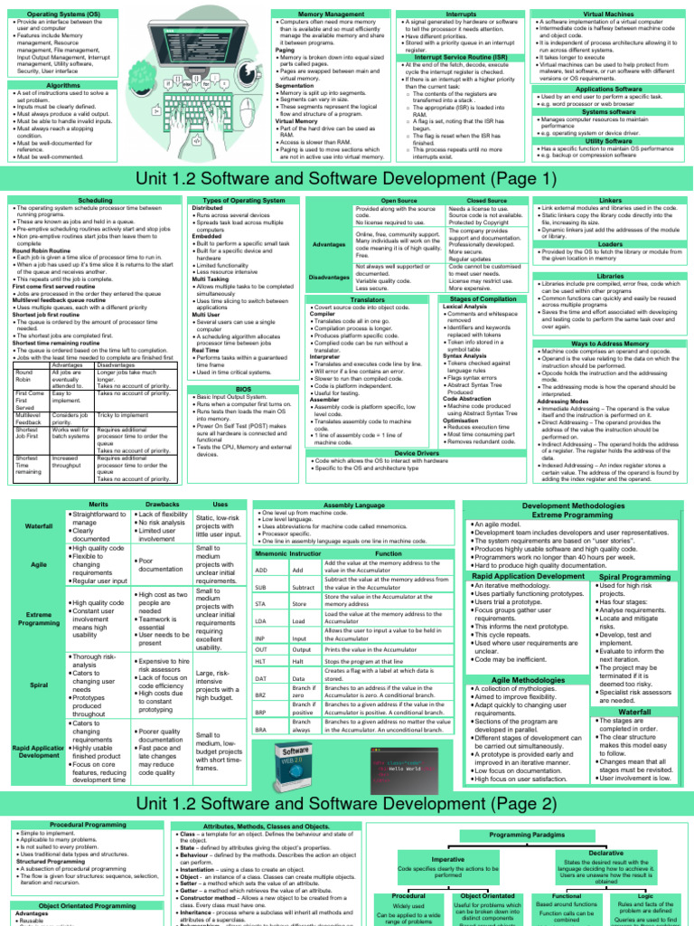 1.2 Software and Software Development.280155520 | PDF | Class (Computer ...