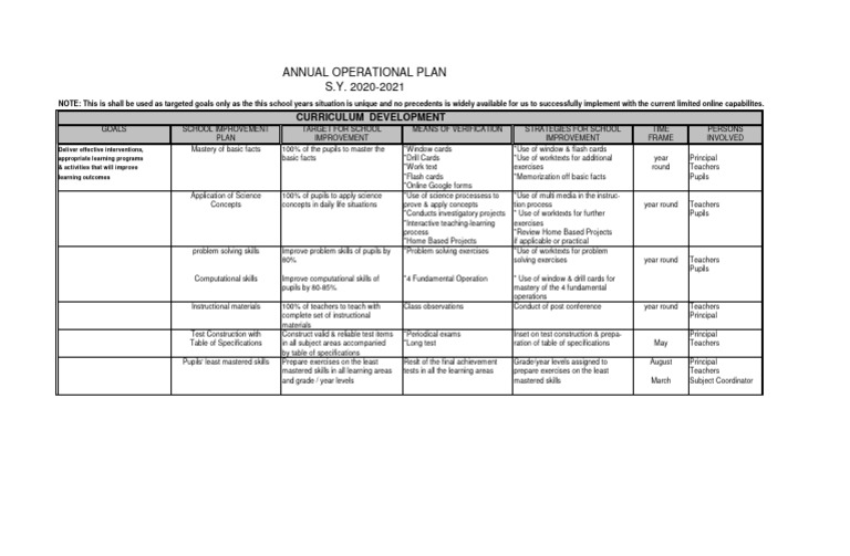 Annual Operation Plan For Curriculum 2020-2021 | PDF | Teachers ...