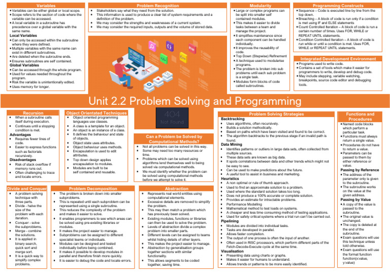 2.2 Problem Solving and Programming.280155520 | PDF | Programming ...