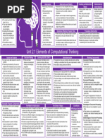 2.1 Elements of Computational Thinking.280155520