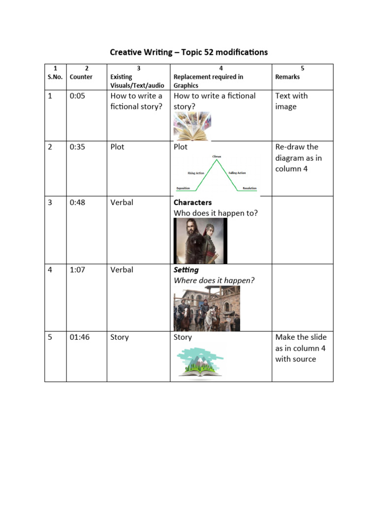 Module 52 Updated TimeSheet | PDF