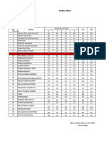 Daftar Nilai 7.1 Ganjil 2023