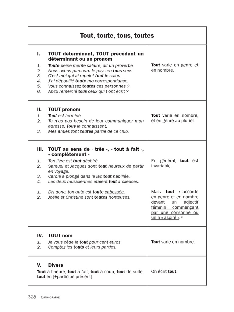 Grammaire des mots tout et tous | PDF | Genre grammatical | Nature ...