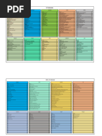 TYT 60 Gunluk Calisma Programi TAM | PDF