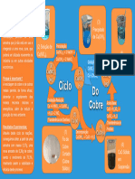 12ºD - Química - Ciclo Do Cobre