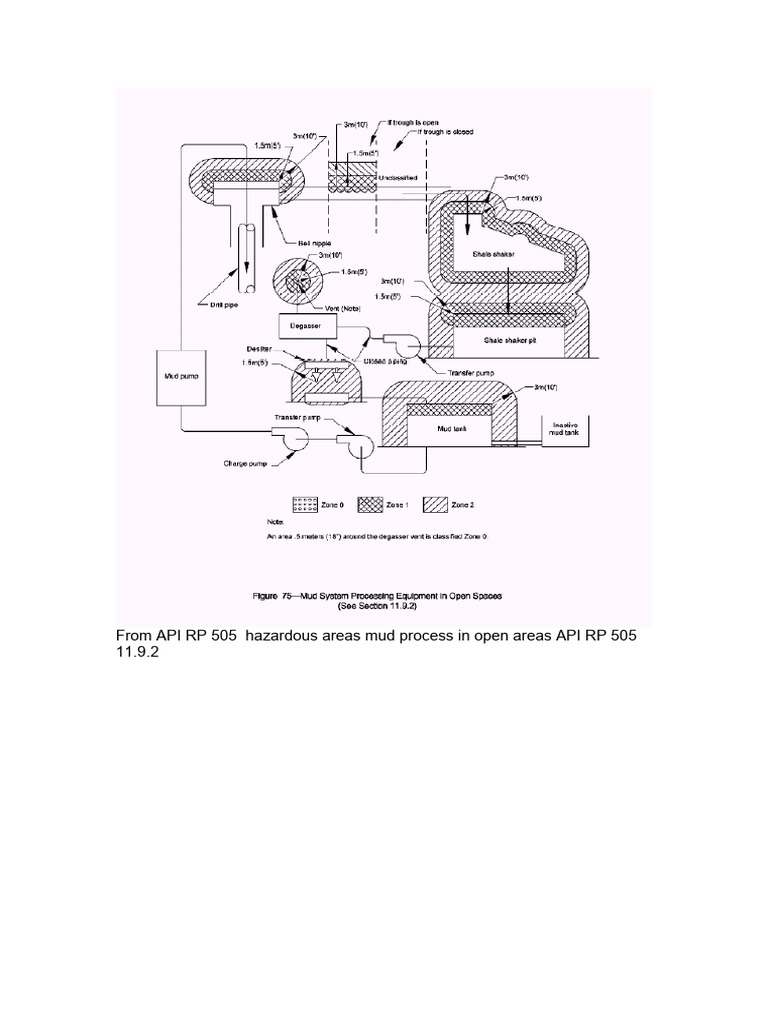 Areas API RP 505 Drawing | PDF