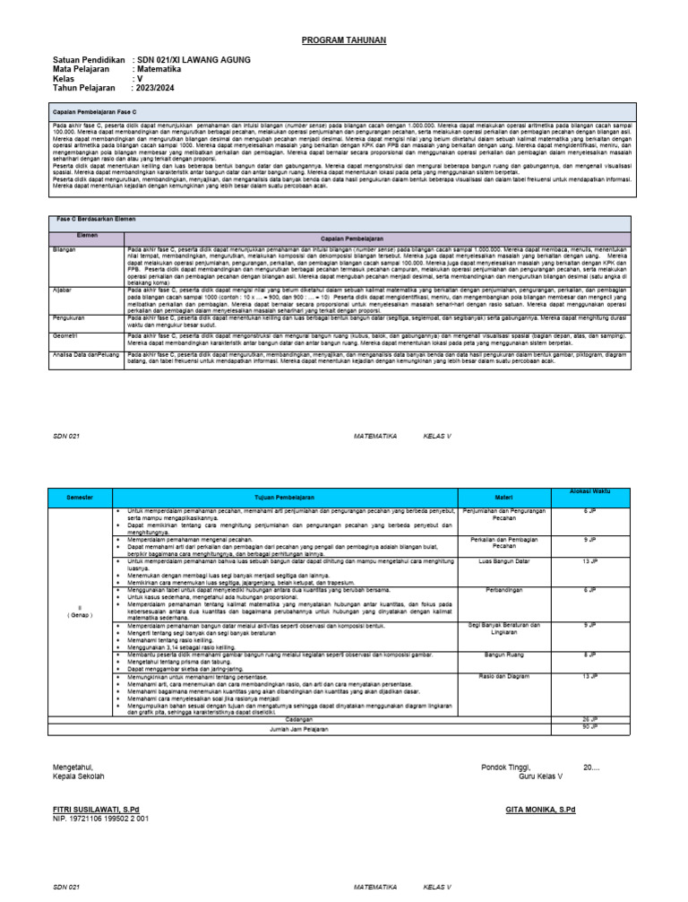 Prota Matematika Kelas 5 SDN 021 | PDF