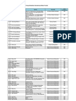 Data IKM Yang Difasilitasi Standarisasi Mutu Produk: No. Nama IKM/Perusahaan Alamat Komoditi Jenis Standarisasi