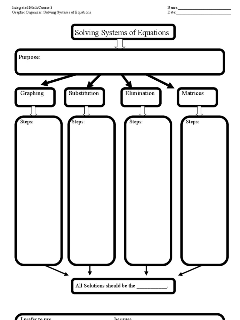 C3Solving Systems of Equations (Graphic Organizer)