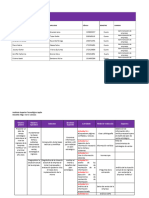 Matriz de Actividades Proyecto Empresa Anfibius