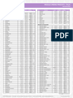 Doterra Price List