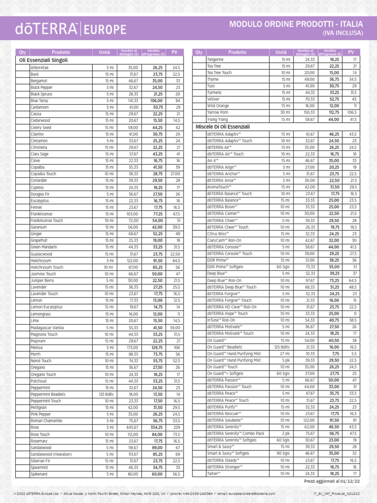 Doterra price list pdf toiletry hygiene