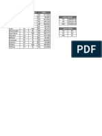 Funções Mercado de Trabalho - MEDIASES