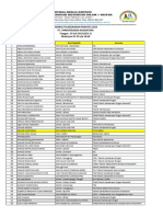 Daftar Peserta Psikotes Sesi 1 Tanggal 20 Juli 2023