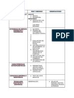 Resumen Categoría Apta