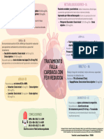 Tto Falla Cardiaca Fevi Reducida