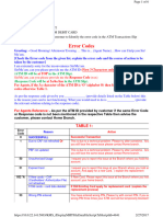 Atm Error Code With Solutions-1