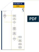 Flujograma Pagos SBC