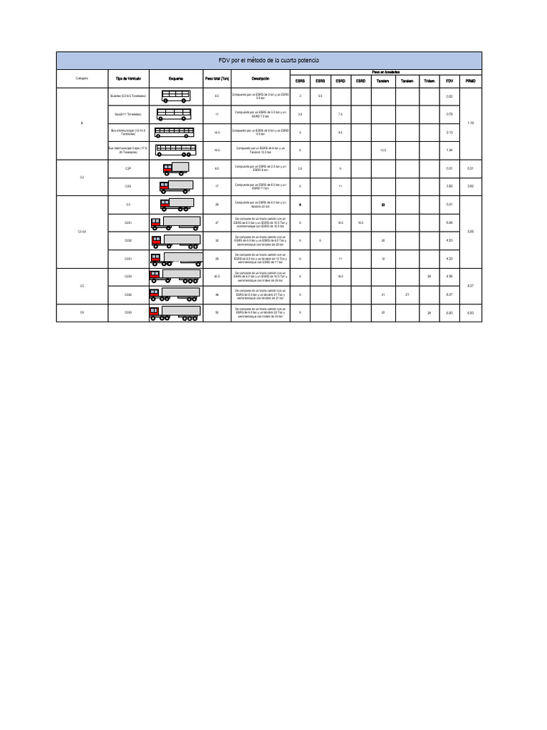 Itp Transito PDF Vehículos terrestres Vehículos